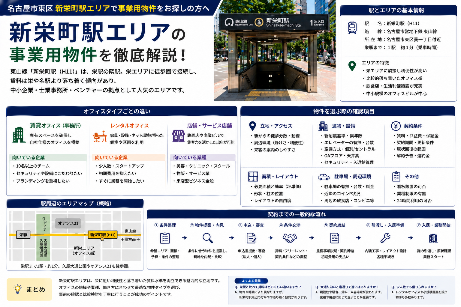 新栄町駅周辺のオフィス・事業用物件ガイド｜名古屋市東区