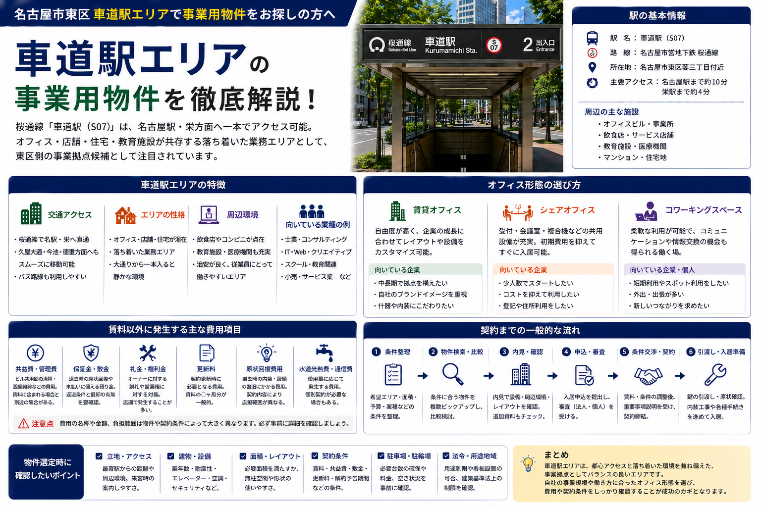 車道駅周辺のオフィス・事業用物件ガイド｜名古屋市東区