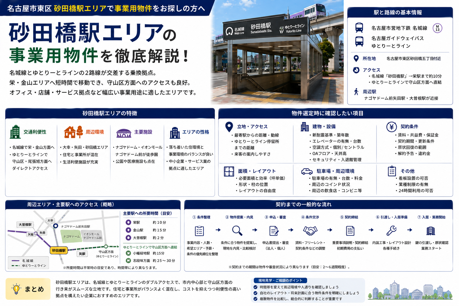 砂田橋駅周辺のオフィス・事業用物件ガイド｜名古屋市東区
