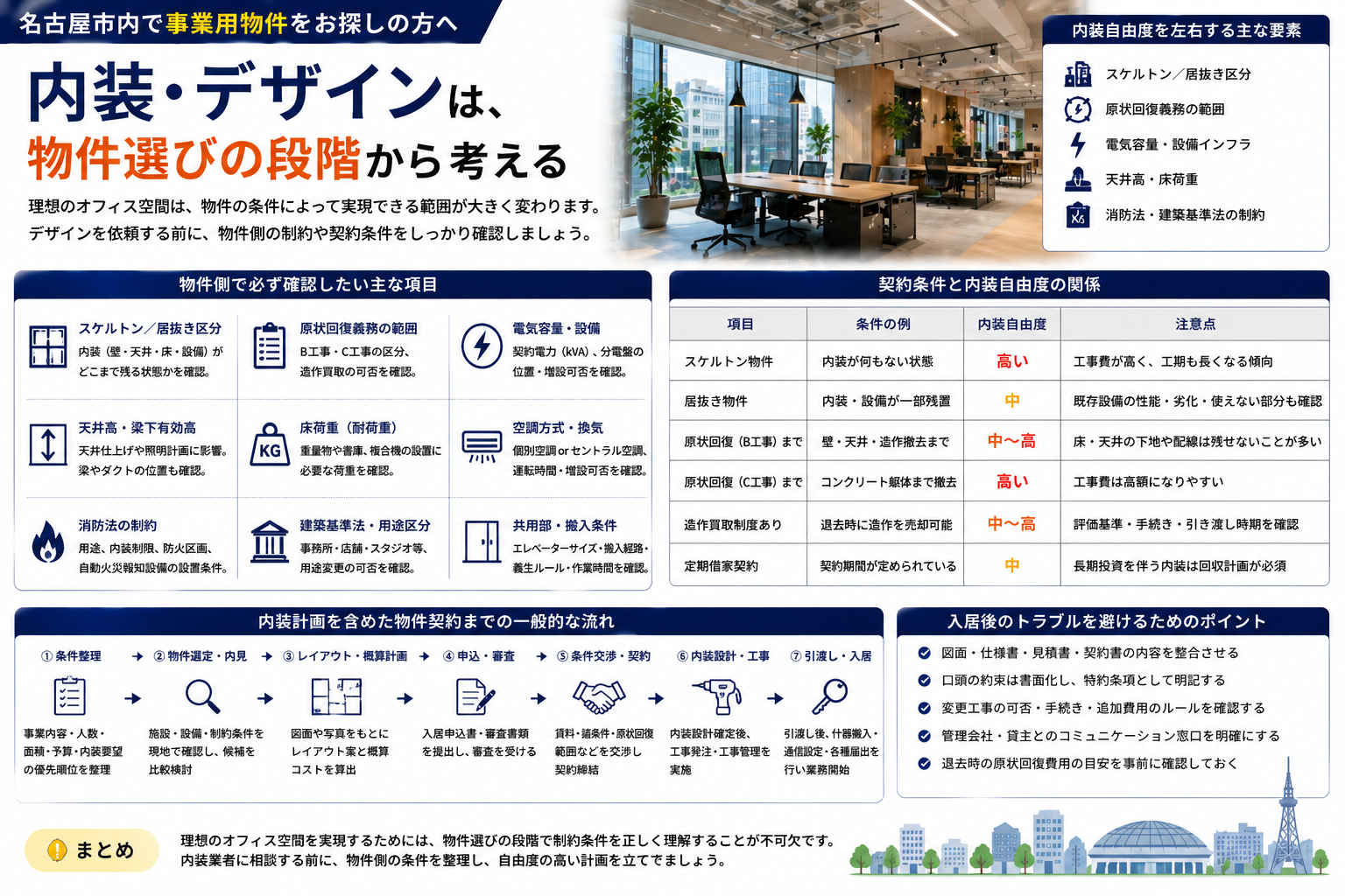 オフィスの内装・デザインを検討する前に押さえる物件側の確認項目｜名古屋市の事業用物件選び