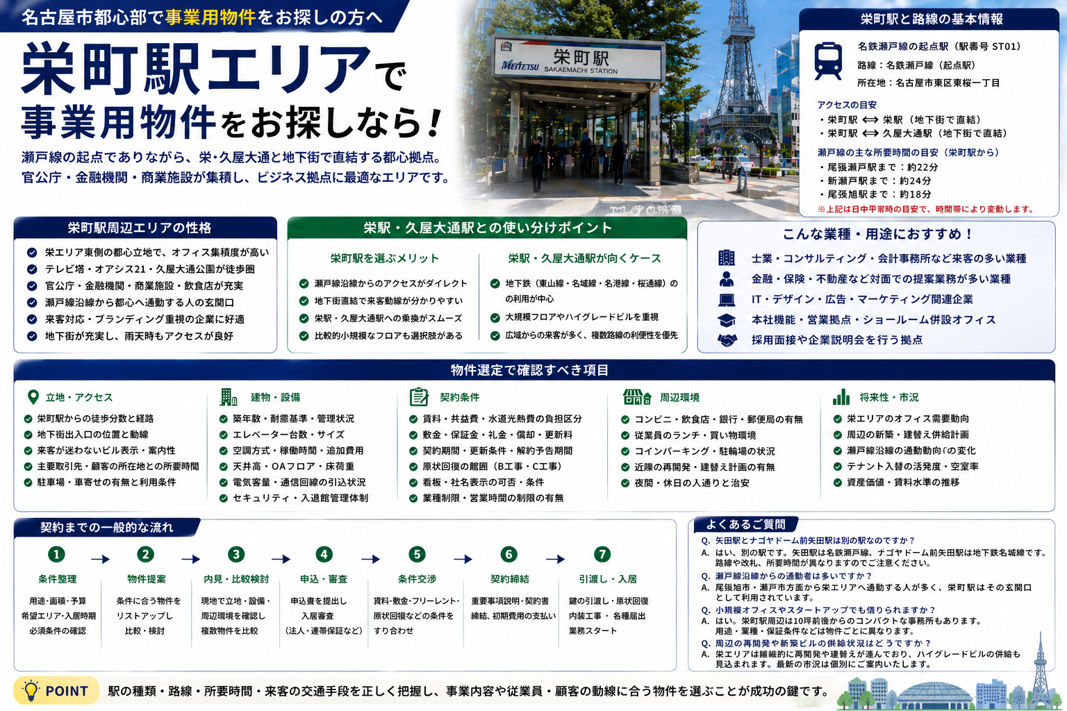 栄町駅周辺のオフィス・事業用物件ガイド｜名古屋市中区