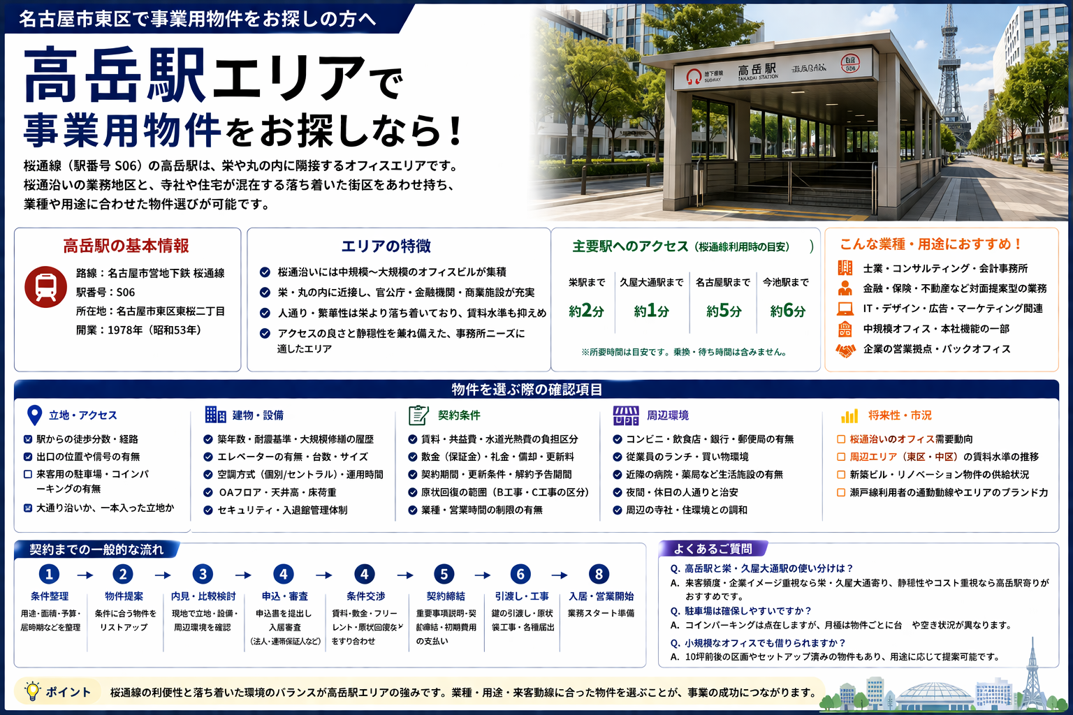 高岳駅周辺のオフィス・事業用物件ガイド｜名古屋市東区