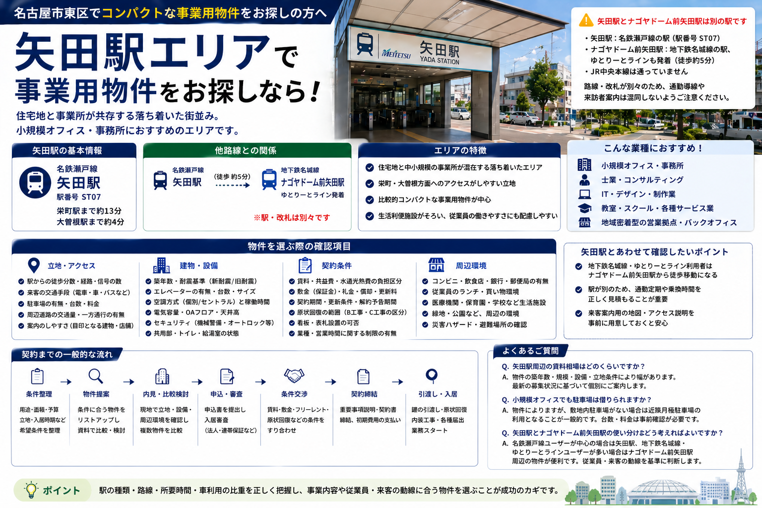 矢田駅周辺のオフィス・事業用物件ガイド｜名古屋市東区