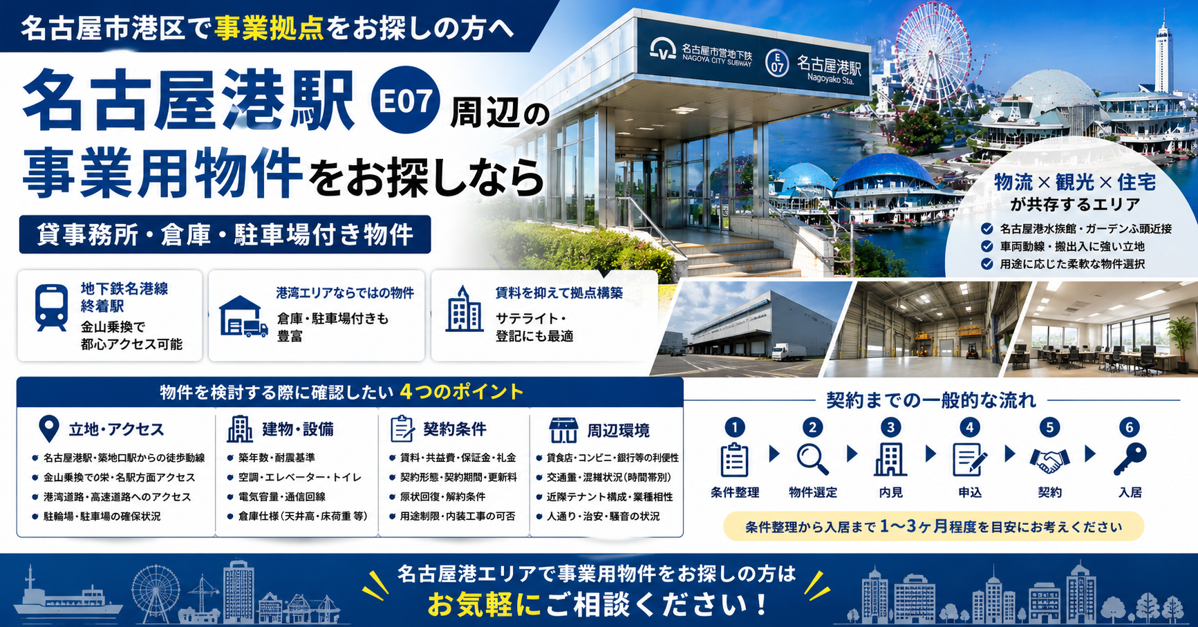 名古屋港駅周辺のオフィス・事業用物件ガイド｜名古屋市港区