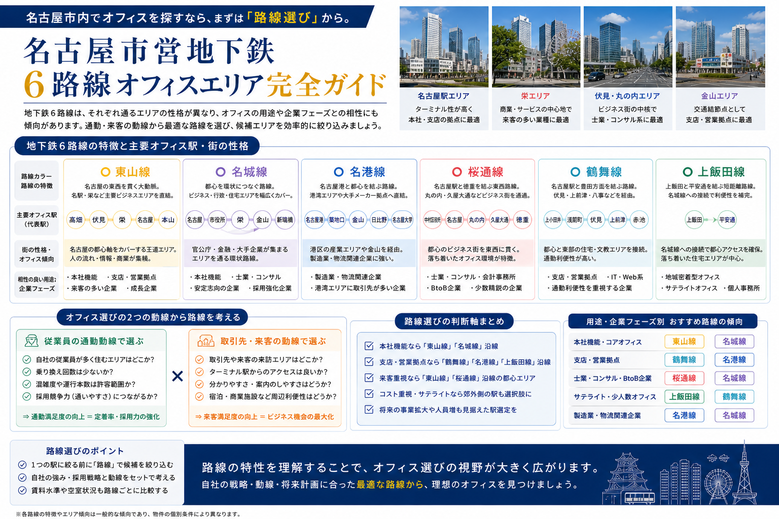 名古屋市営地下鉄6路線×オフィスエリア｜路線別の物件特徴と通勤動線で考える選び方
