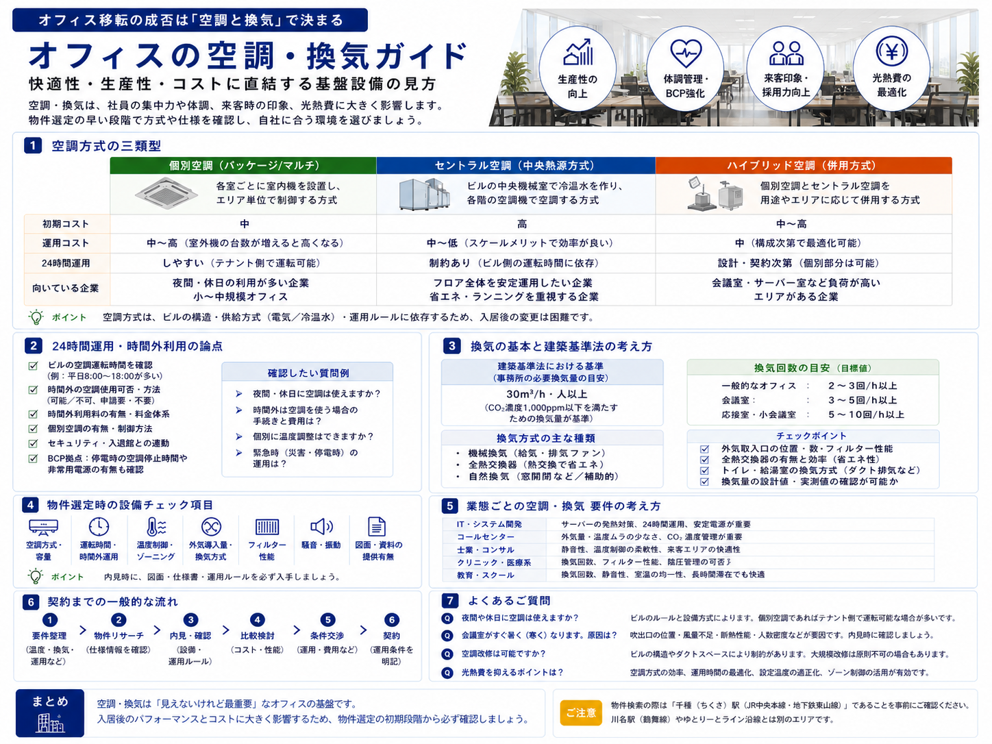 オフィスの空調・換気設計と物件選び｜個別空調・セントラル空調・24時間運用・換気回数の確認項目