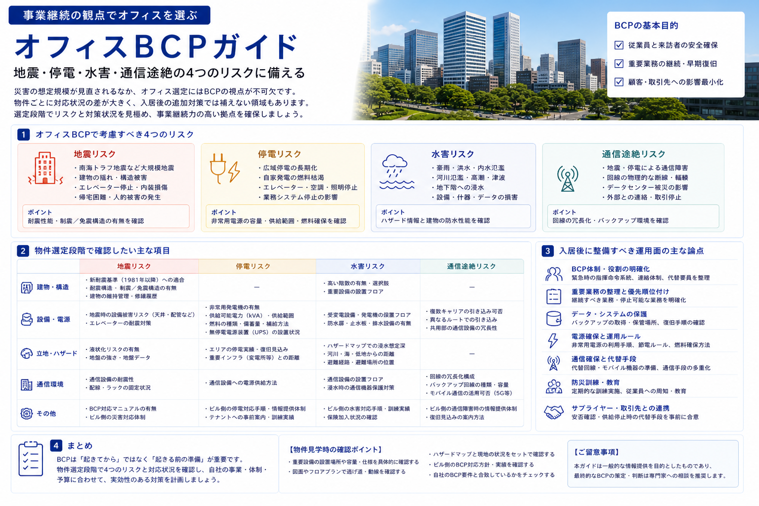 オフィス防災・BCP視点での物件選び|耐震・停電・水害・通信冗長化のチェック項目