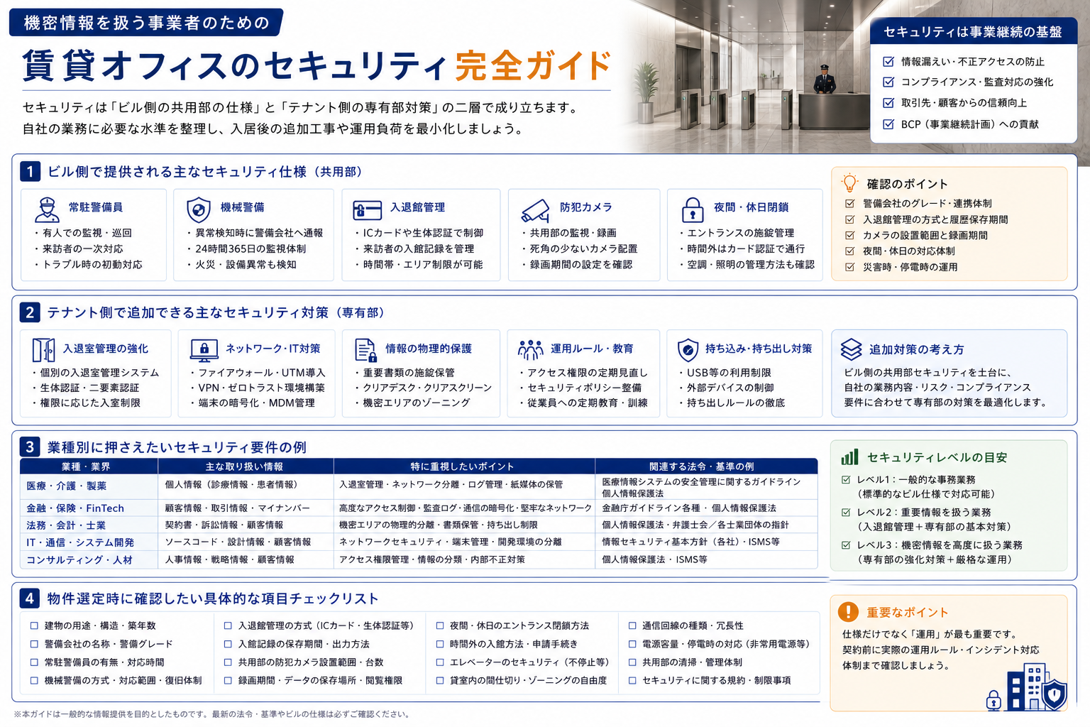 オフィスのセキュリティ要件と物件選び｜有人受付・機械警備・入退室管理の使い分け