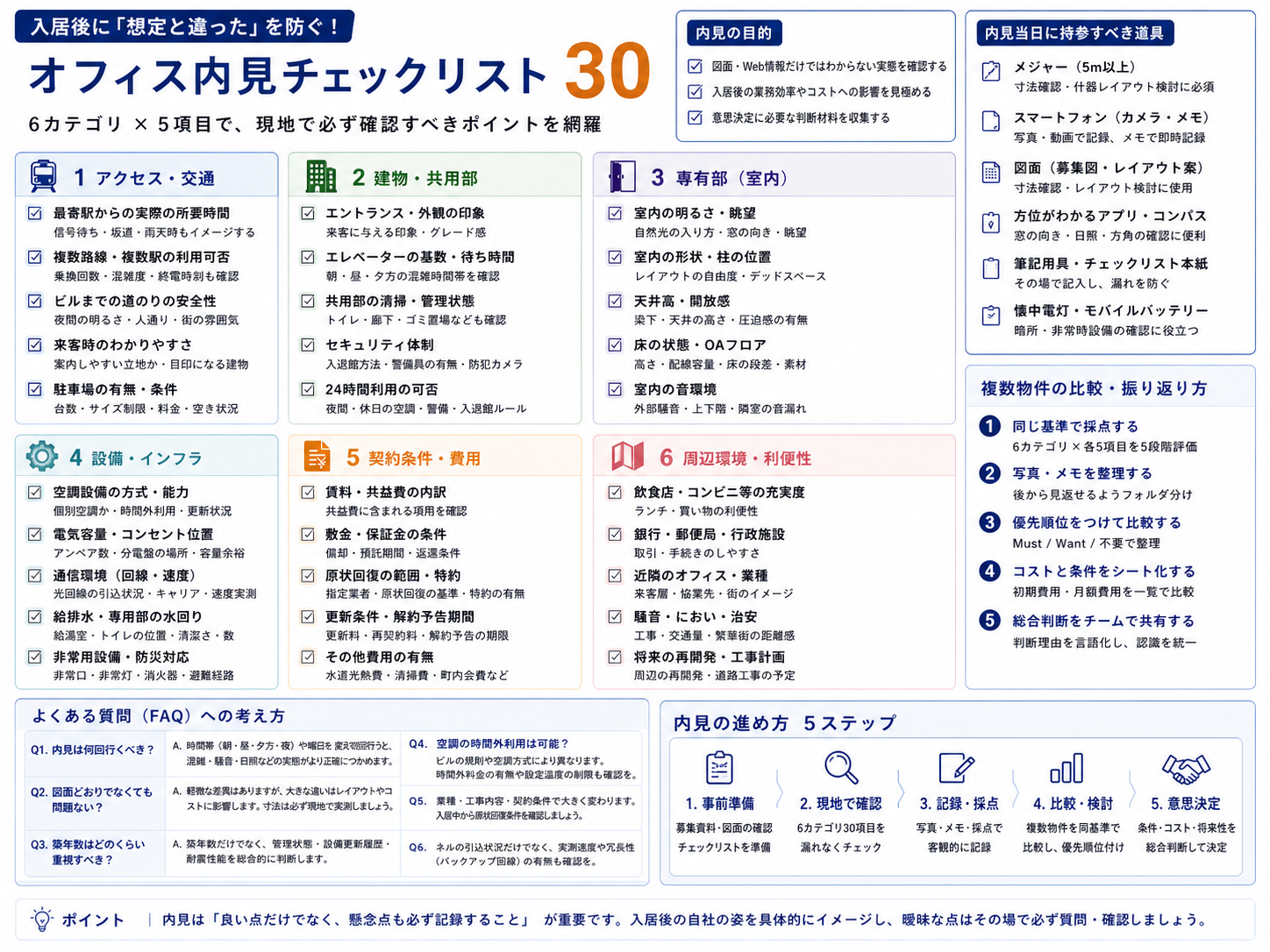 オフィス内見時のチェックリスト30項目｜現地で確認したい設備・契約・周辺の論点