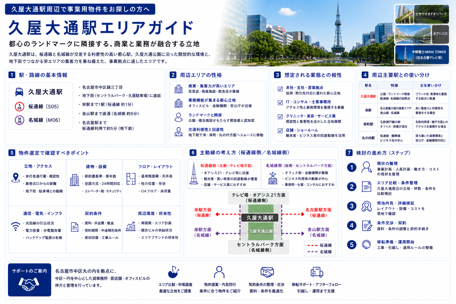 久屋大通駅周辺のオフィス・事業用物件ガイド|名古屋市中区