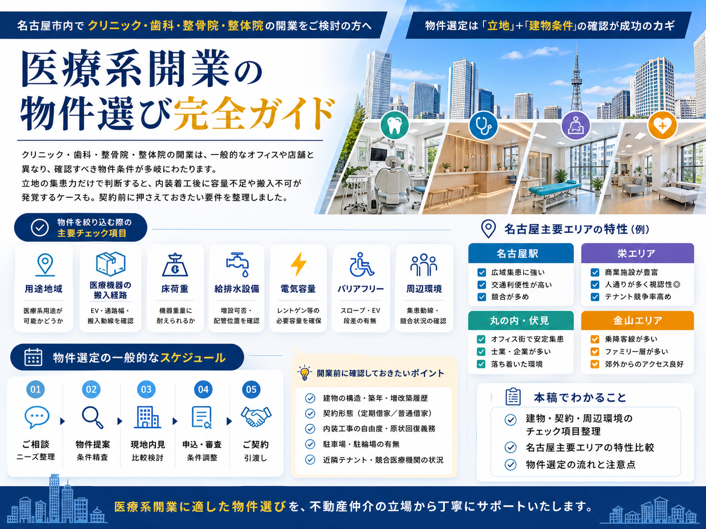 医療・クリニック開業向け事業用物件の選び方｜用途地域・電気容量・排水・搬入の確認項目