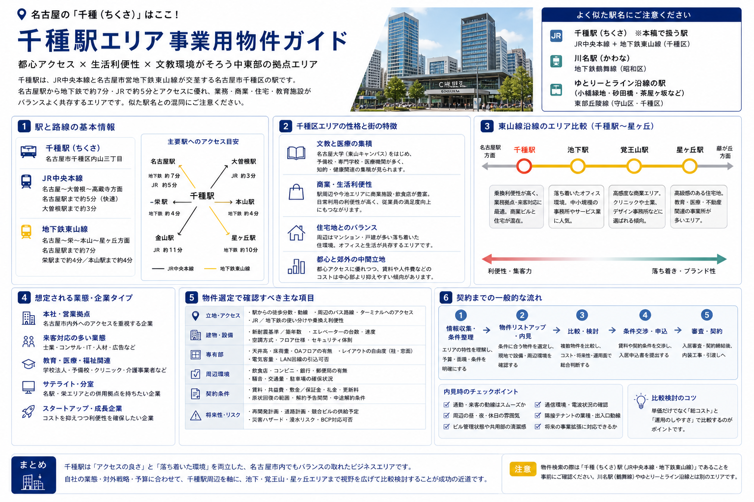 千種駅周辺のオフィス・事業用物件ガイド｜名古屋市千種区