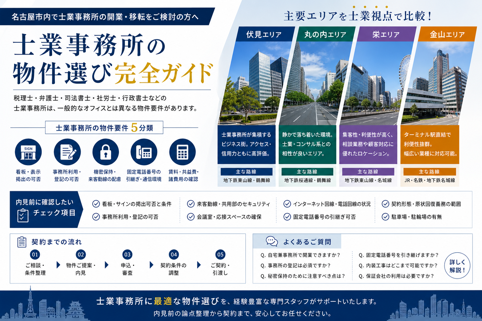 士業事務所向け名古屋オフィス選びガイド｜税理士・弁護士・司法書士・社労士・行政書士の物件要件