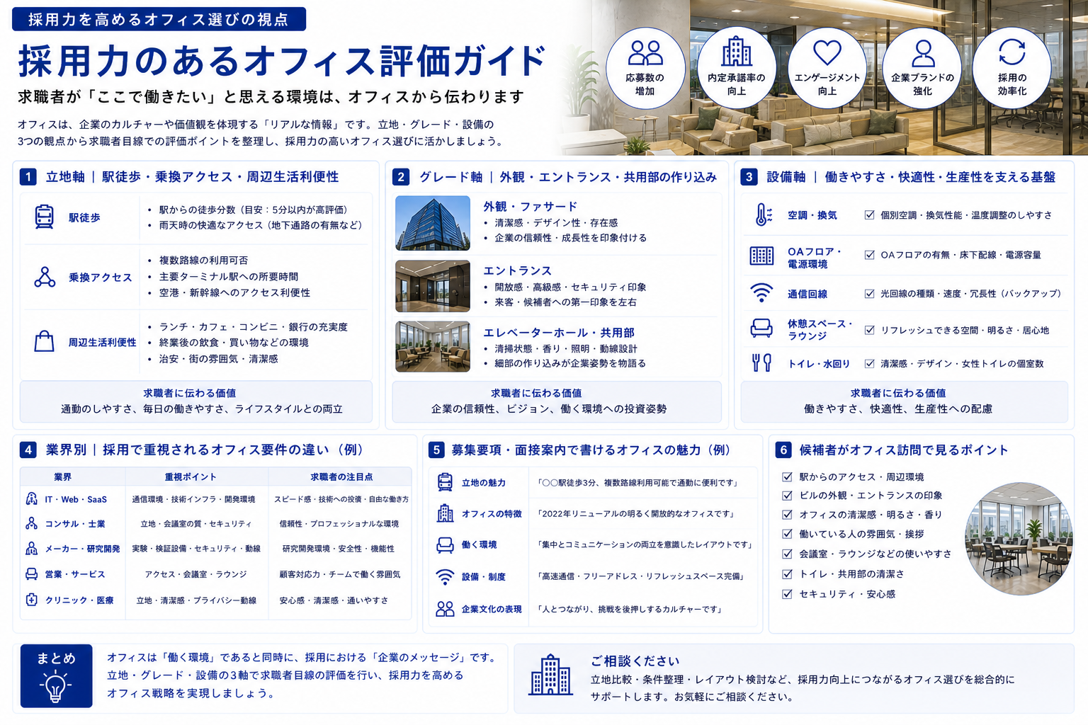 採用力を上げるオフィス選び|立地・グレード・設備の3観点で求職者目線の物件評価