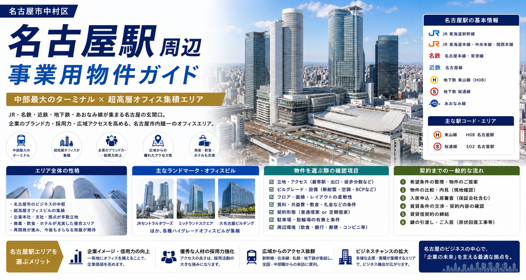 名古屋駅周辺のオフィス・事業用物件ガイド｜名古屋市中村区