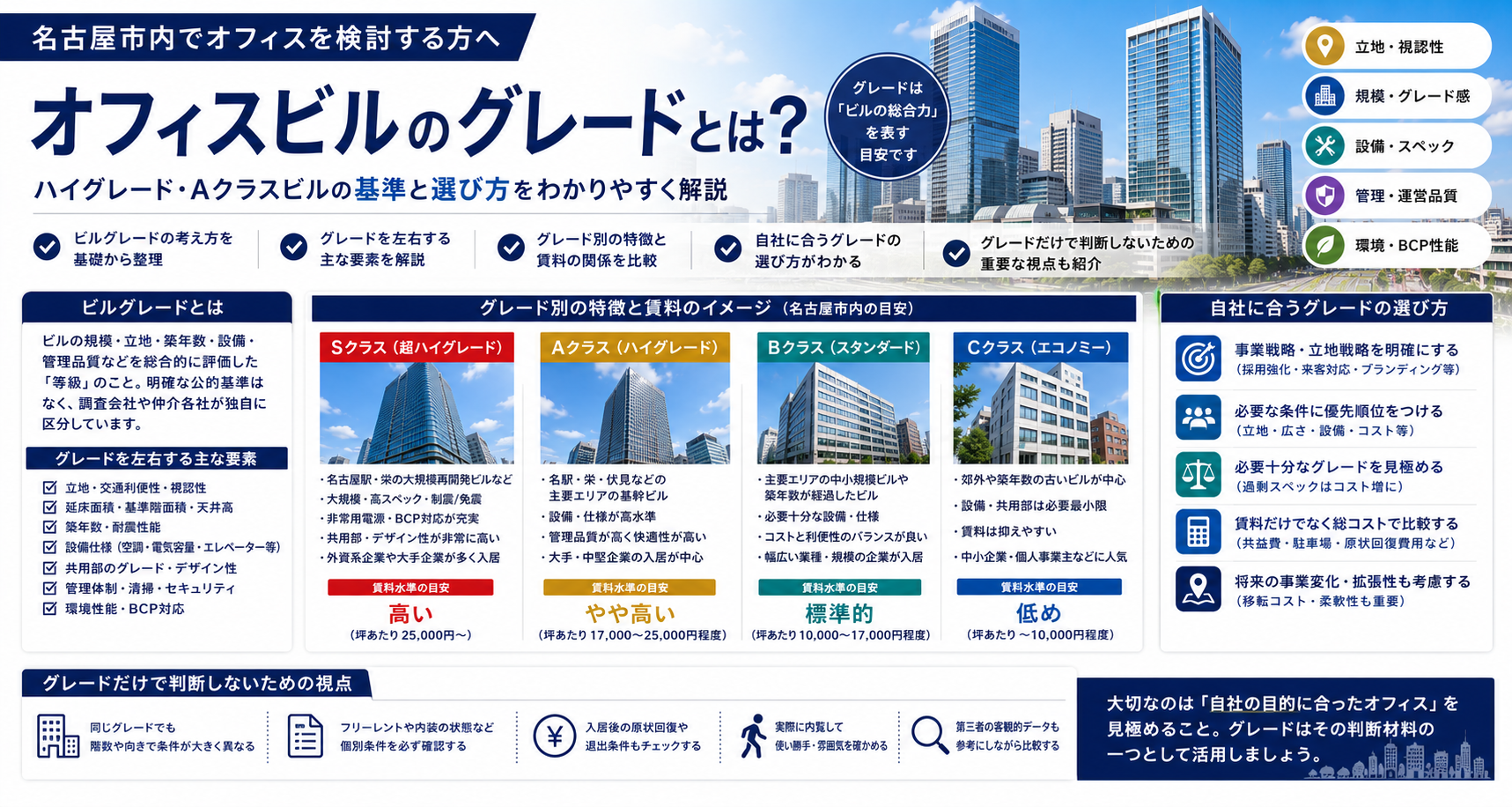 オフィスビルのグレード(S・A・B・Cクラス)の見方｜物件選びの判断軸と注意点