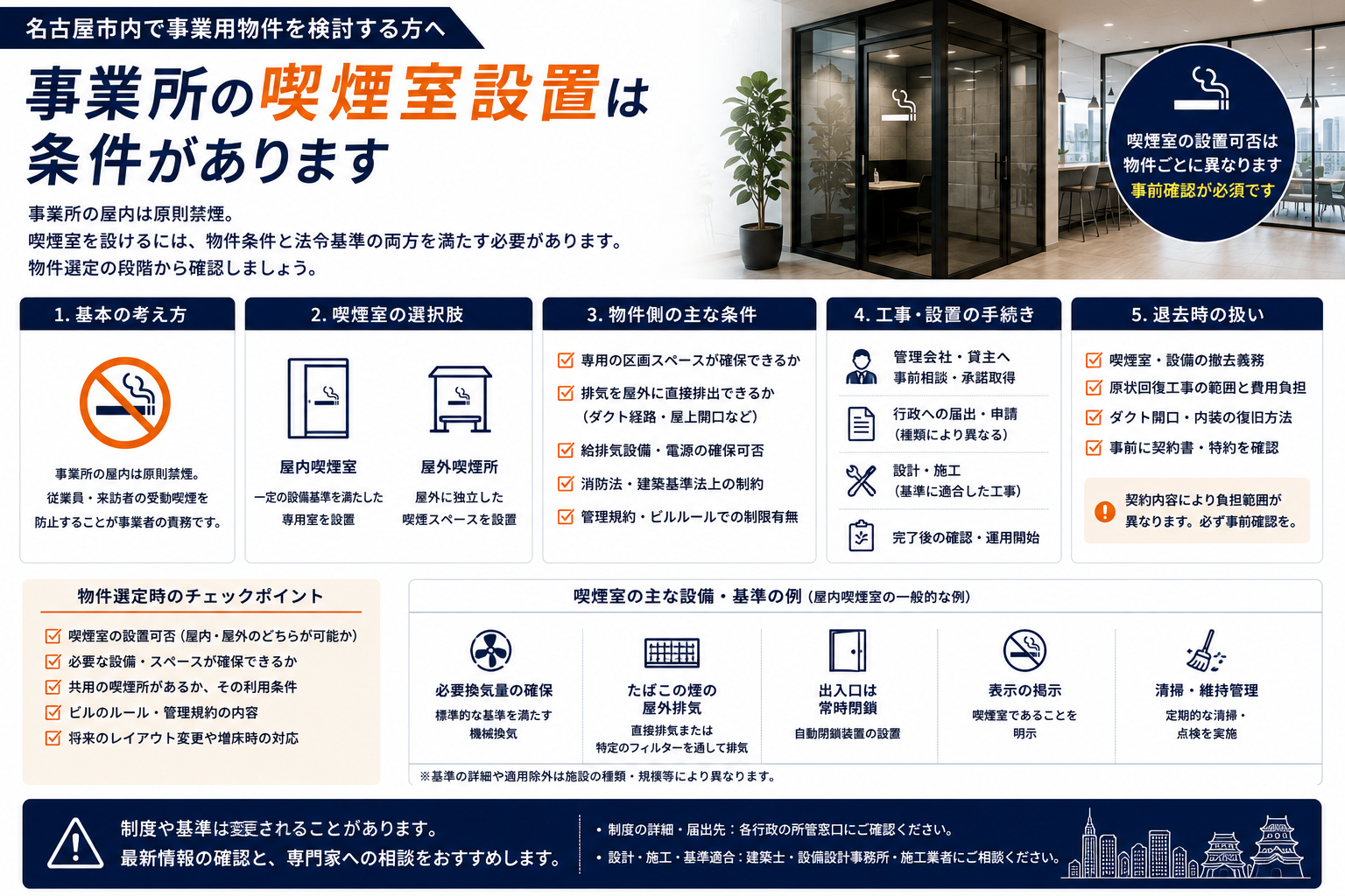 オフィスの受動喫煙対策ガイド|喫煙室の設置条件と物件選びの確認項目