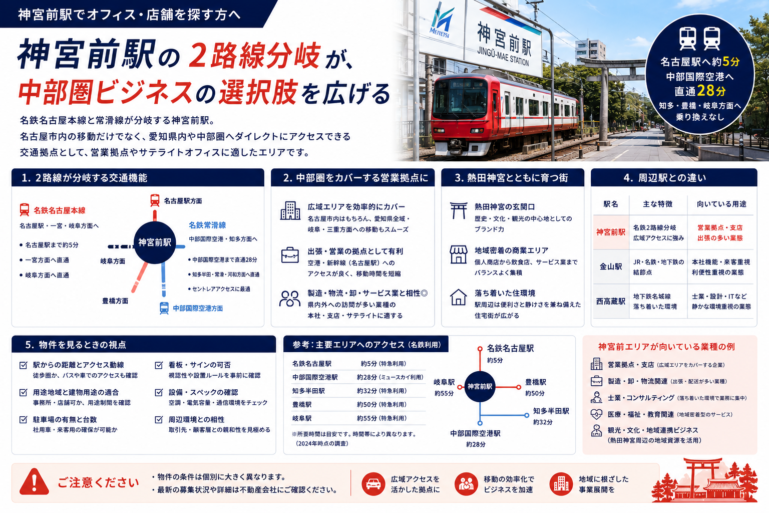 神宮前駅周辺のオフィス・事業用物件ガイド|名古屋市熱田区