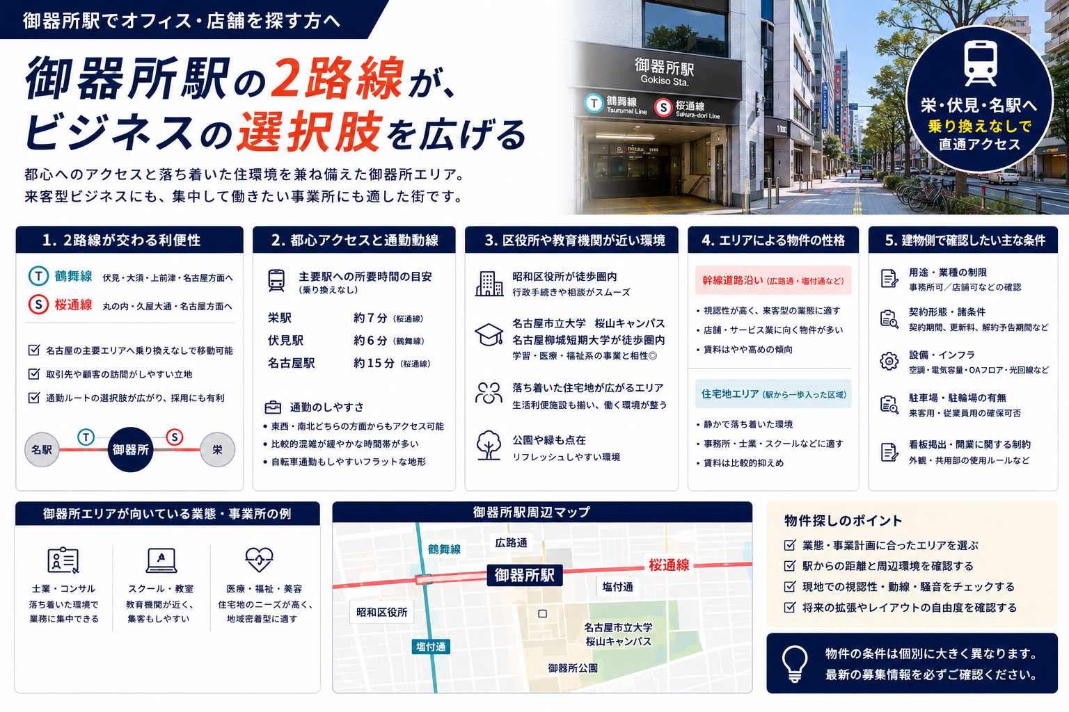 御器所駅周辺のオフィス・事業用物件ガイド|名古屋市昭和区