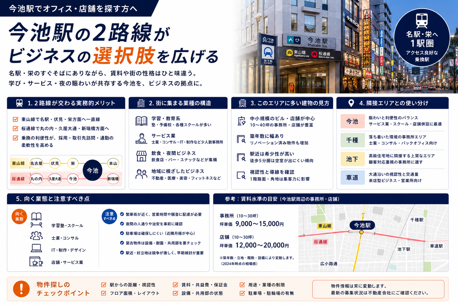 今池駅周辺のオフィス・事業用物件ガイド｜名古屋市千種区