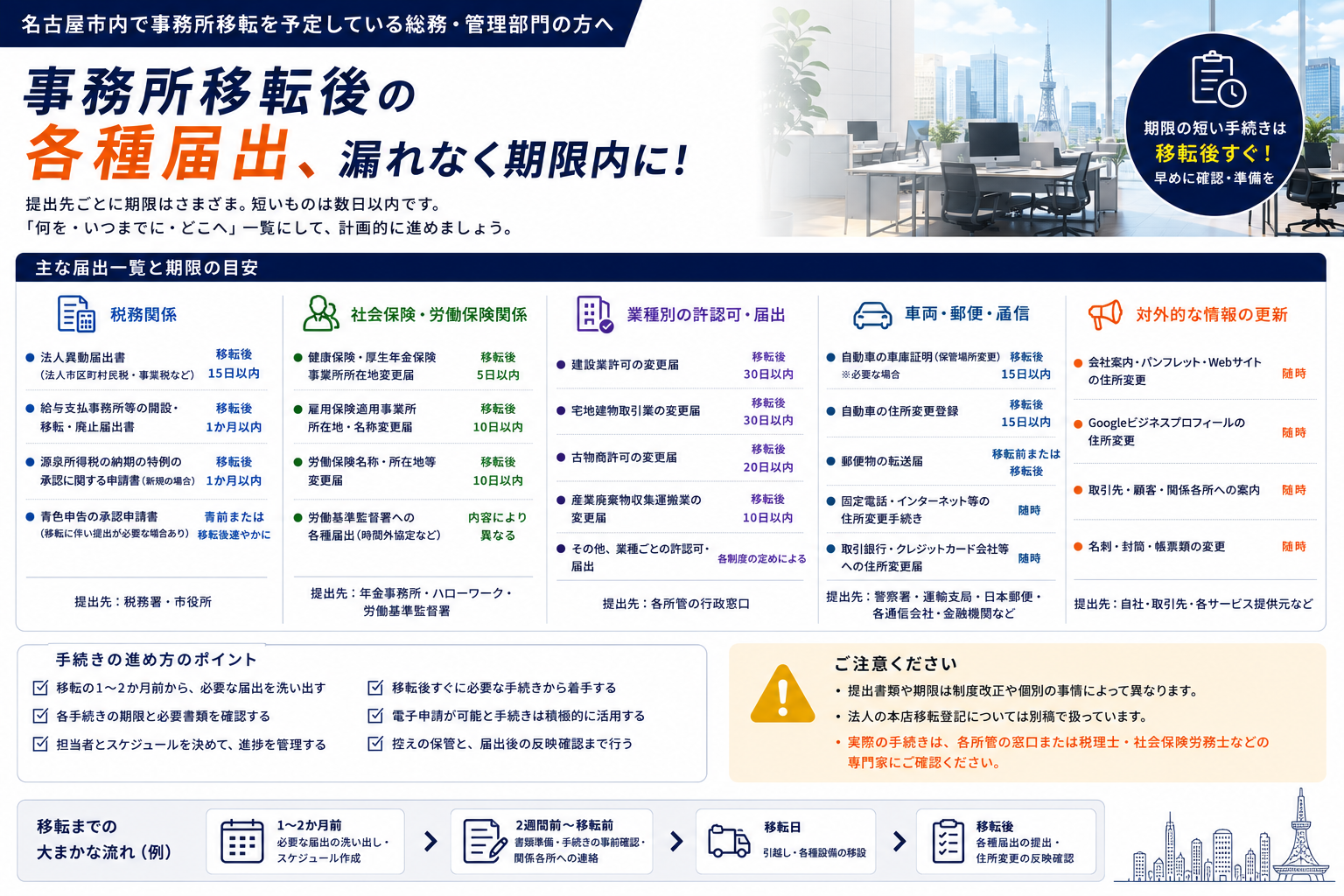 オフィス移転に伴う行政手続きガイド｜登記以外にやる届出の一覧と順序
