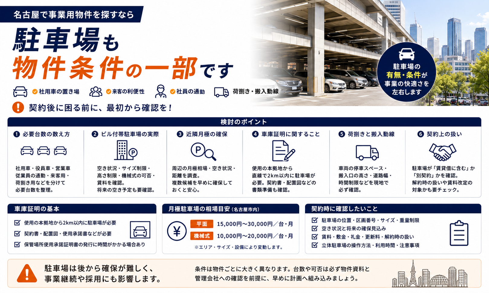 事業用物件の駐車場・車両動線ガイド｜名古屋で必要台数を確保する実務